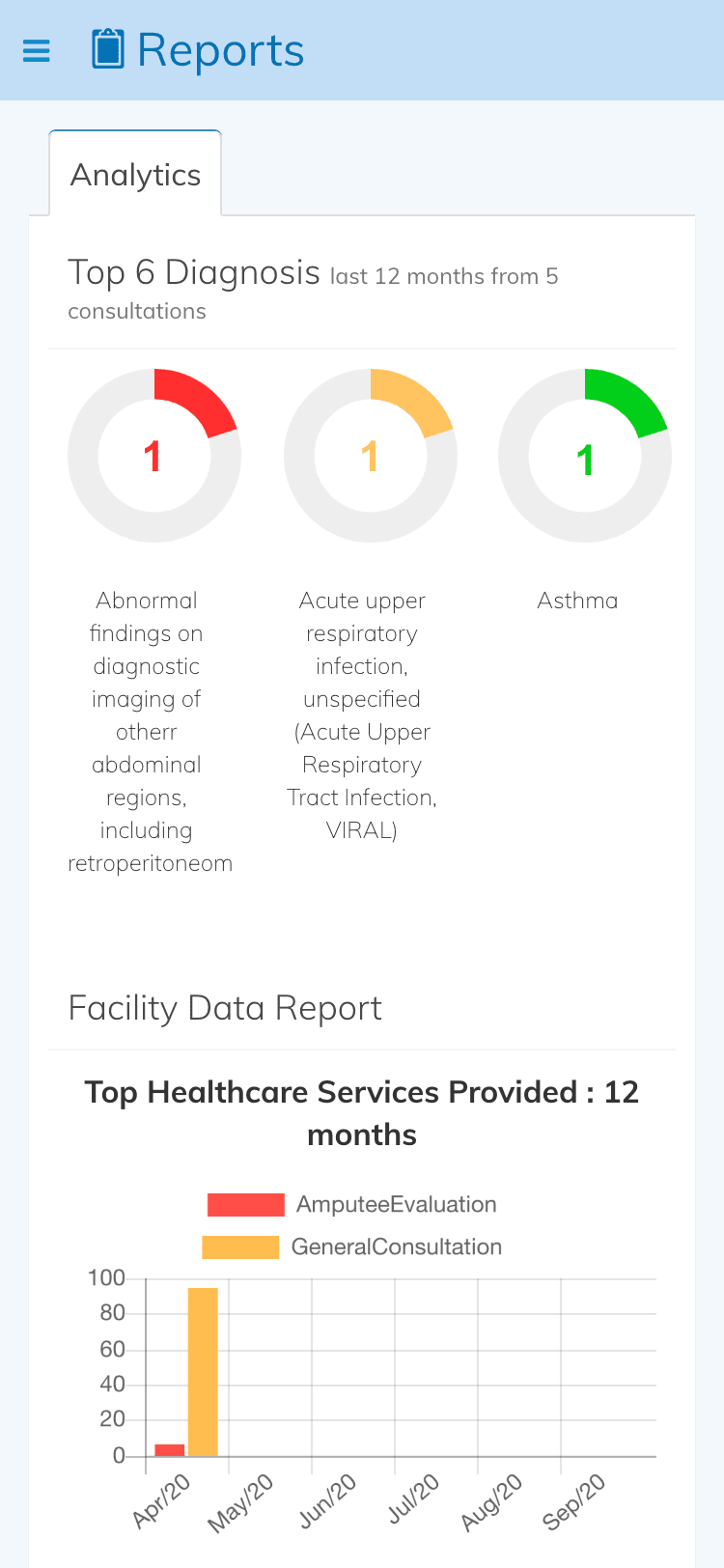 BluEHR mobile reports